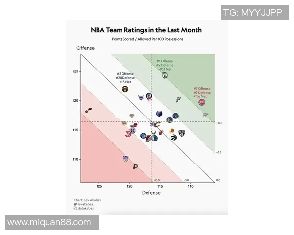 全面洞察NBA赛季格局演变与各强队竞争格局新态势深度分析