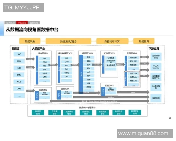 基于ElkADC技术架构优化的高效数据分析平台设计与实现研究